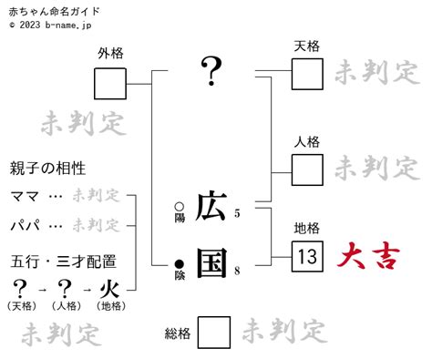 茂郁|「茂郁（もちくに）」という全ての名前の姓名判断結果や「茂郁。